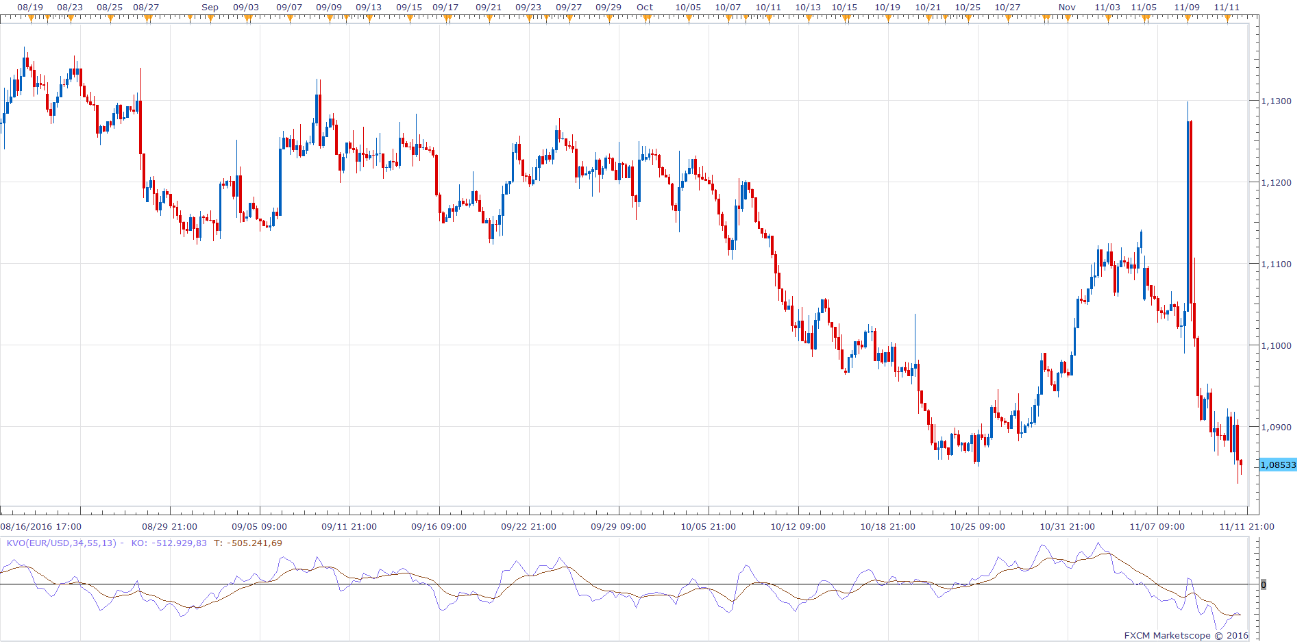 EURUSD H4 (11-12-2016 2004).png