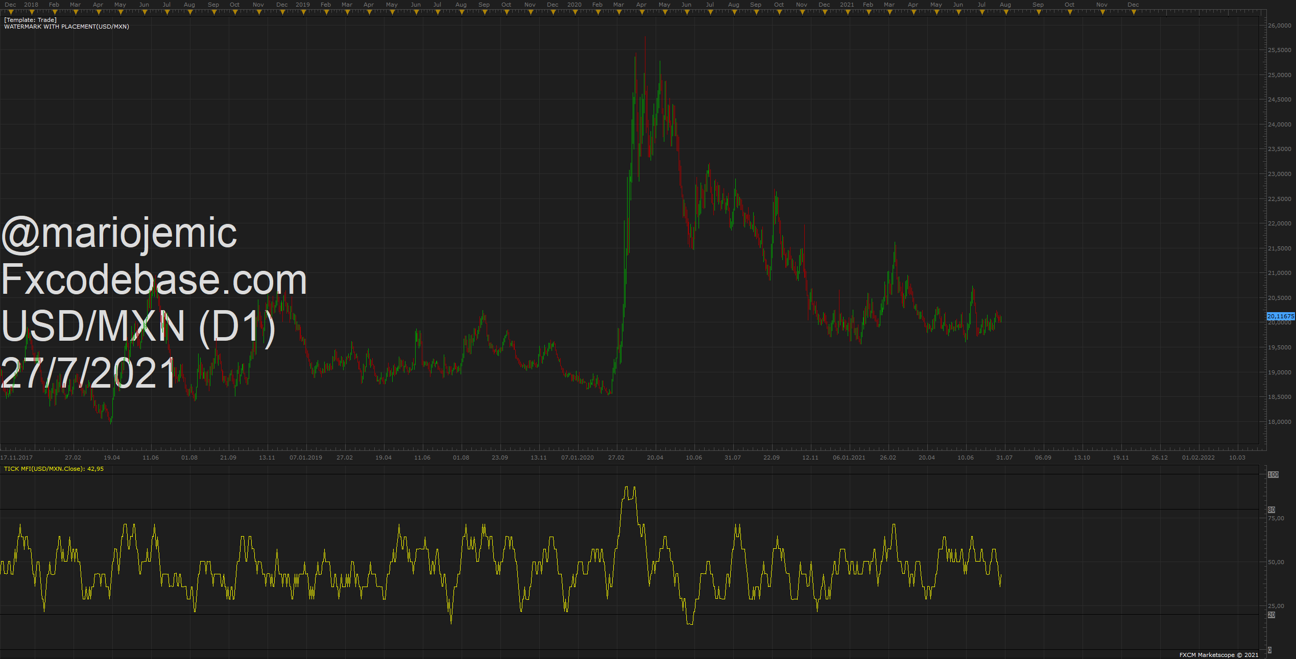 USDMXN D1 (07-27-2021 0949).png