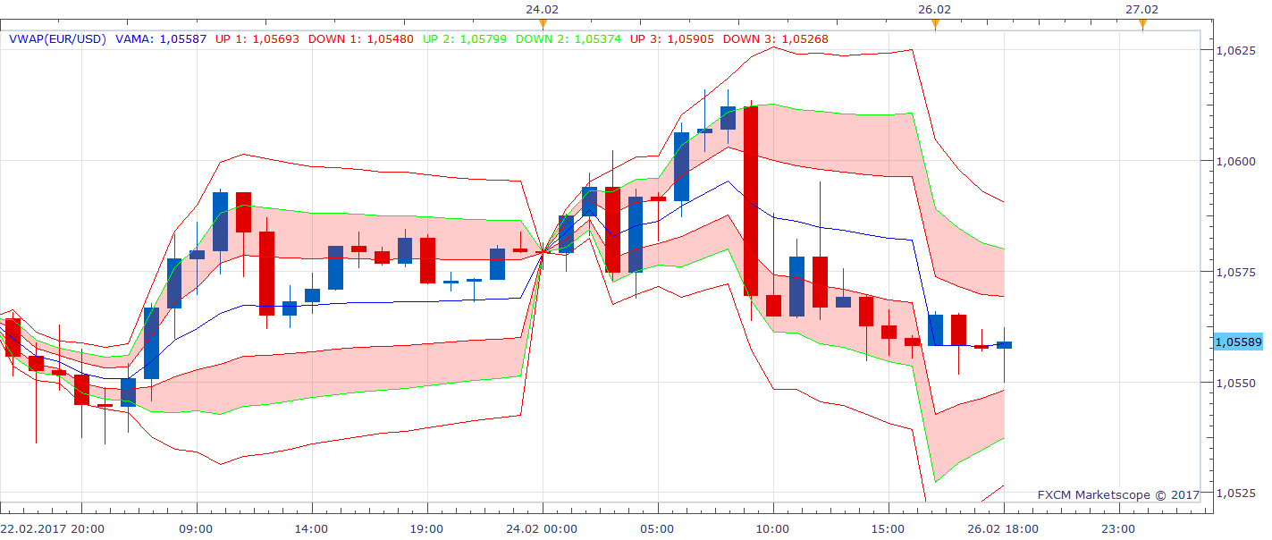 EURUSD H1 (02-27-2017 0531).png