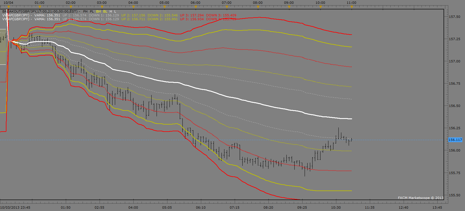 Vwap; 2 additional deviations added to indicator.png