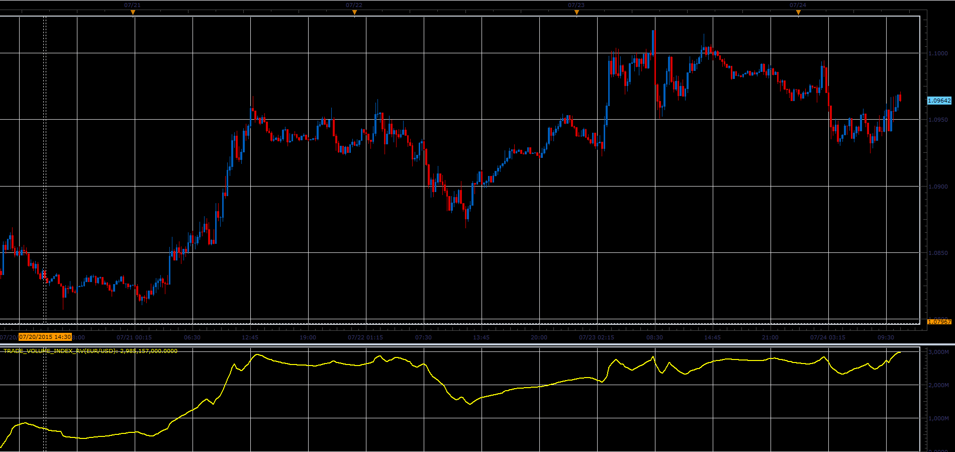 Trade_Volume_Index_RV.PNG