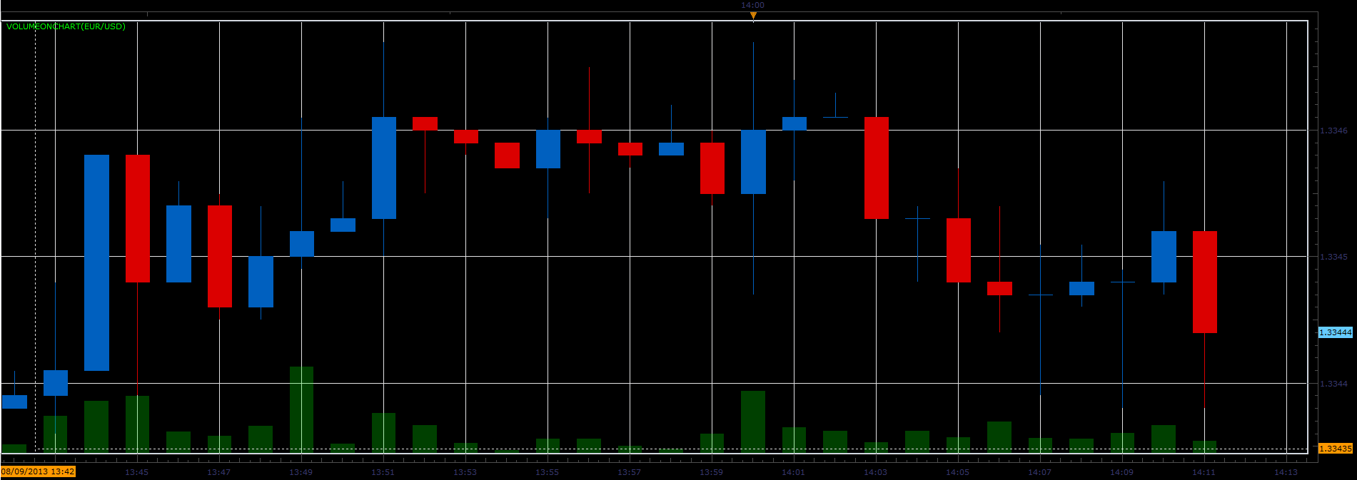Volume_On_Chart1.PNG