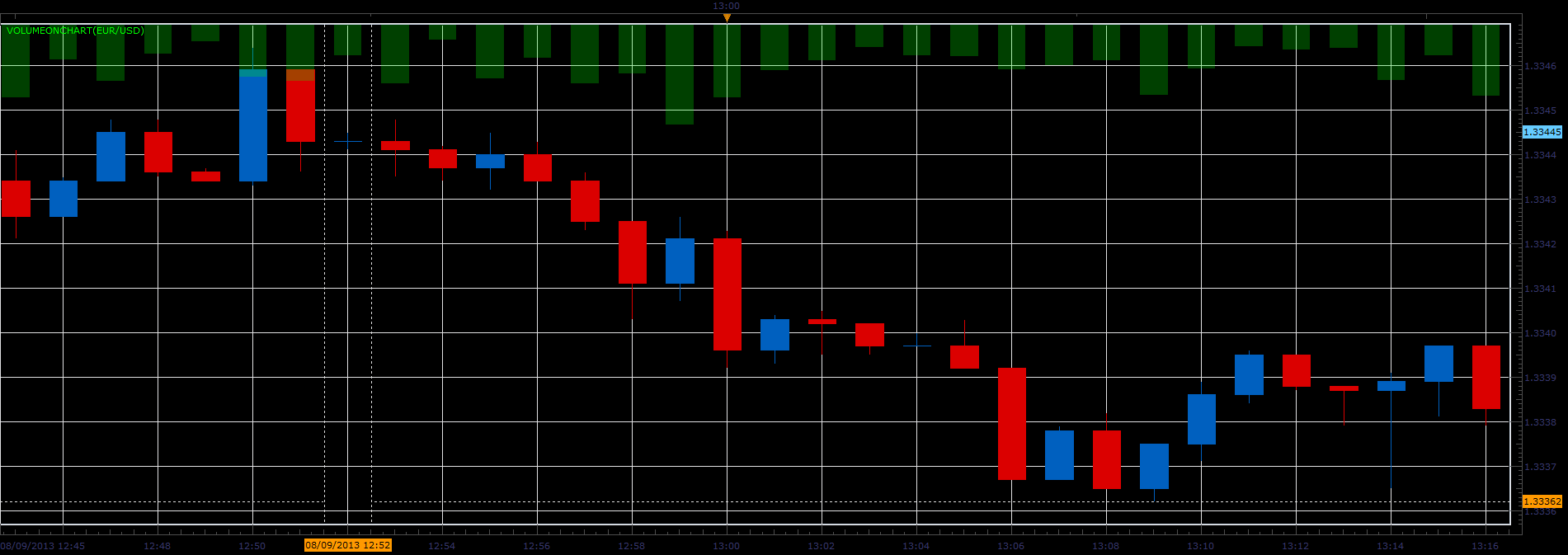 Volume_On_Chart2.PNG