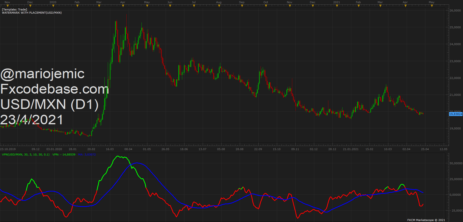 USDMXN D1 (04-23-2021 1810).png