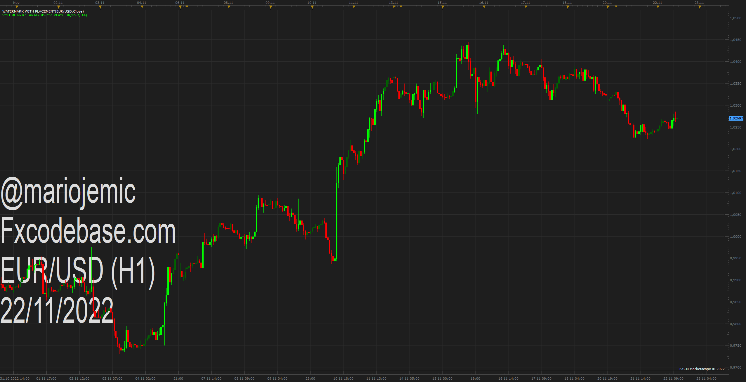 EURUSD H1 (11-22-2022 1109).png