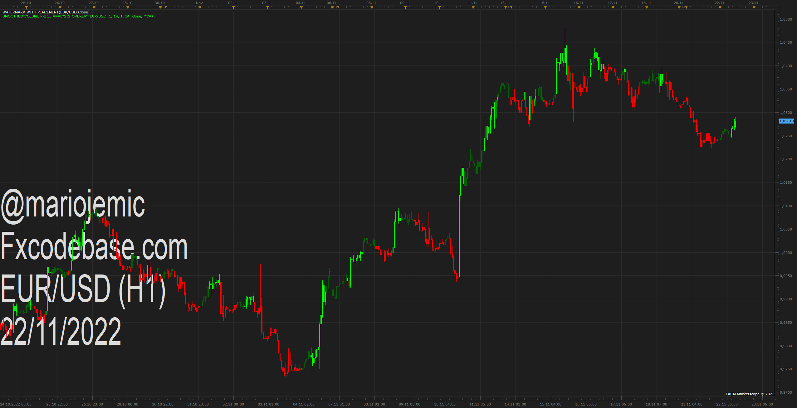 EURUSD H1 (11-22-2022 1137).png