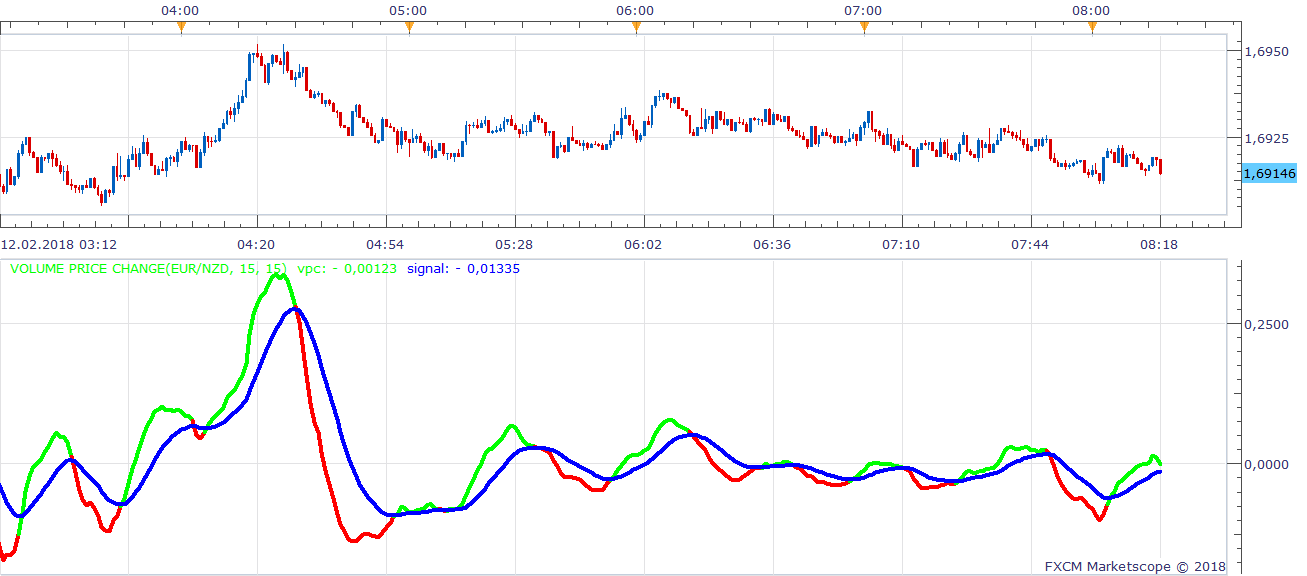 EURNZD m1 (02-12-2018 1418).png