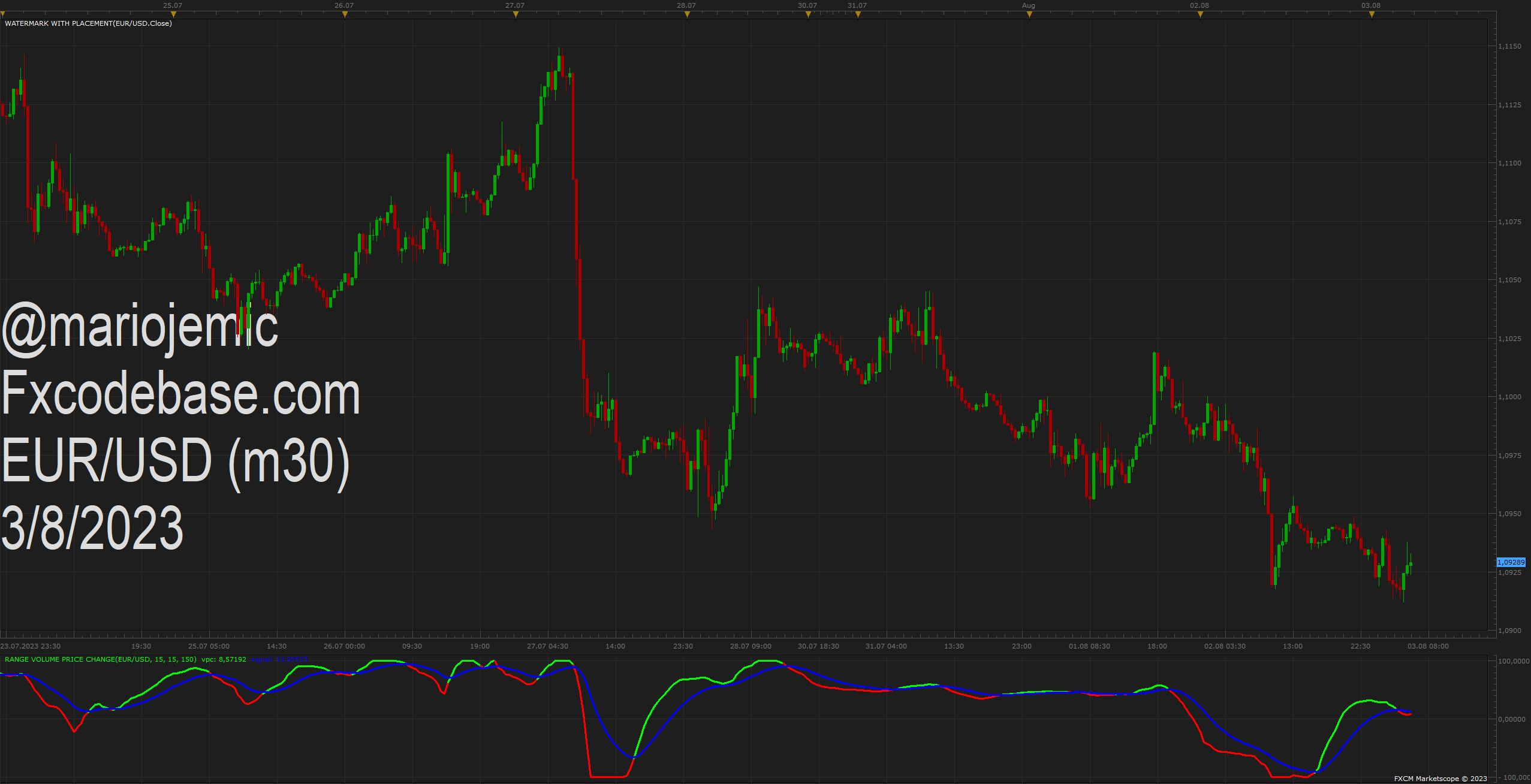 EURUSD m30 (08-03-2023 1155).png