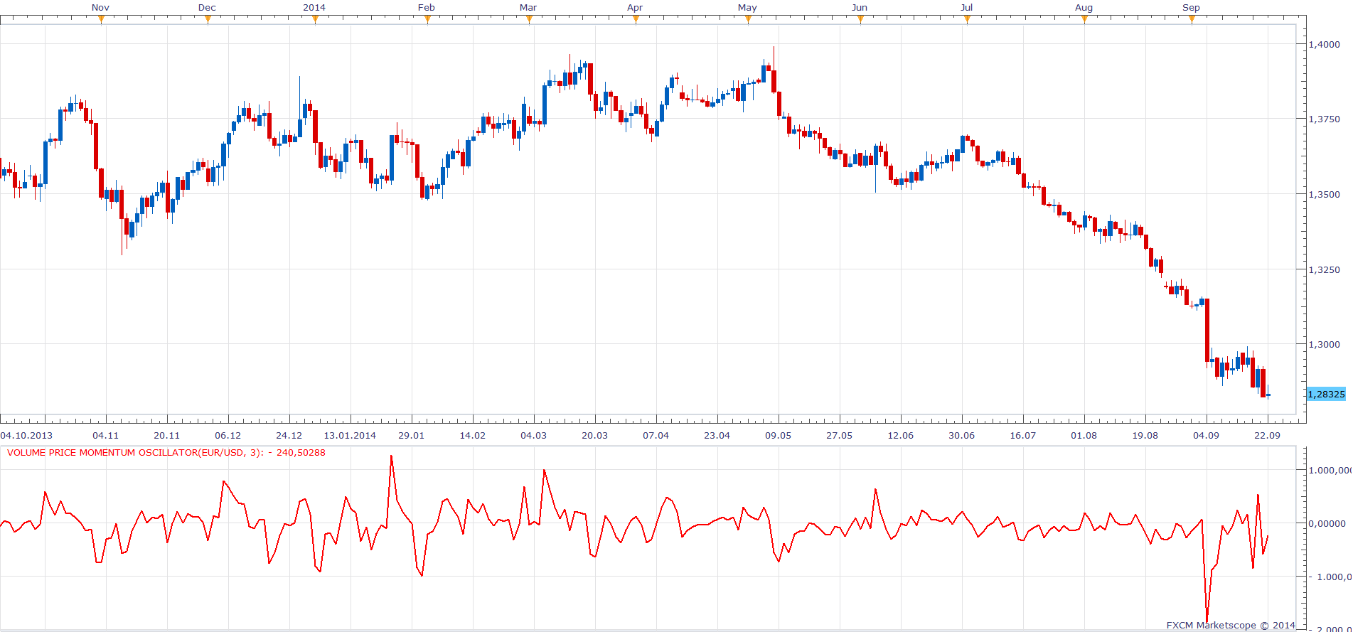 Volume Price Momentum Oscillator.png