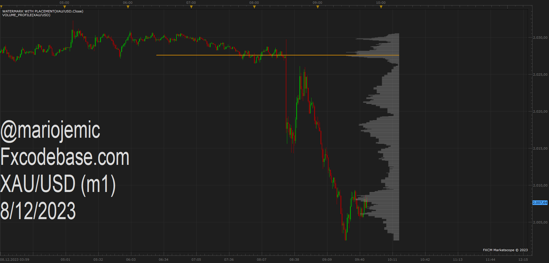 XAUUSD m1 (12-08-2023 1547).png
