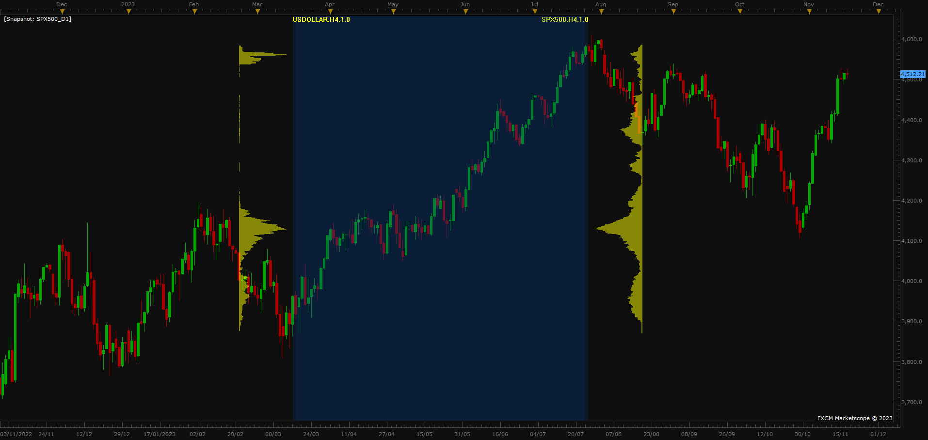 SPX500 D1 - alternate vol sources.png