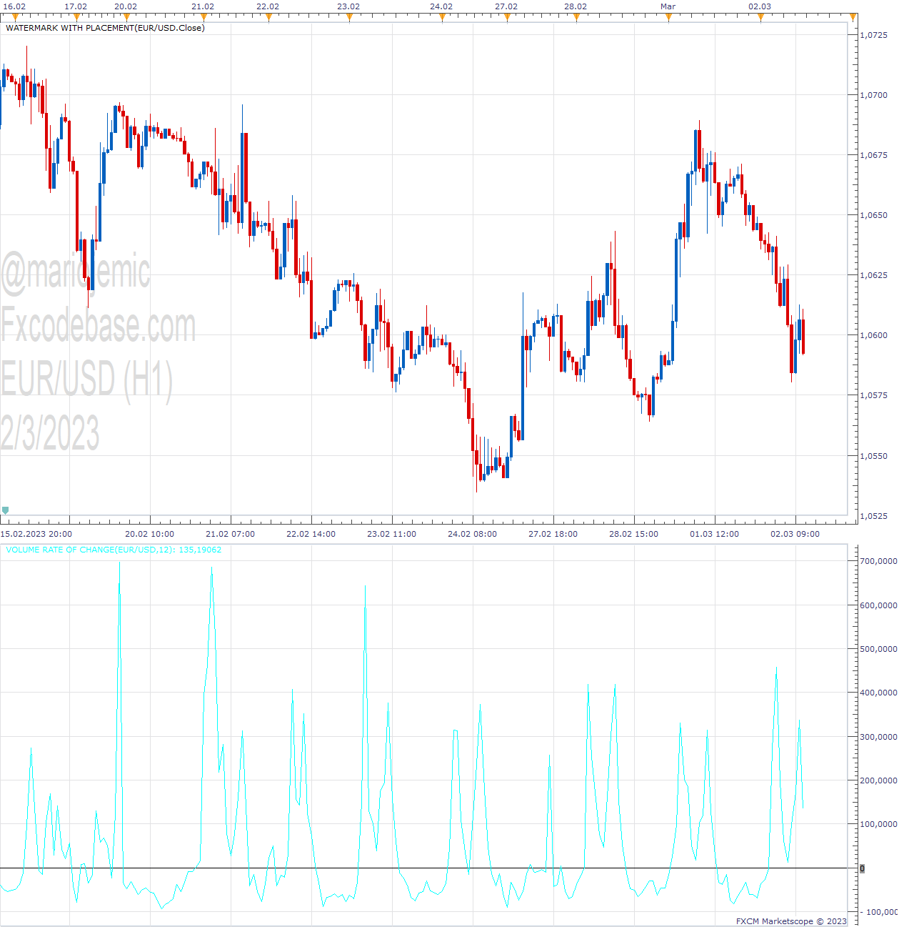 EURUSD H1 (03-02-2023 1757).png