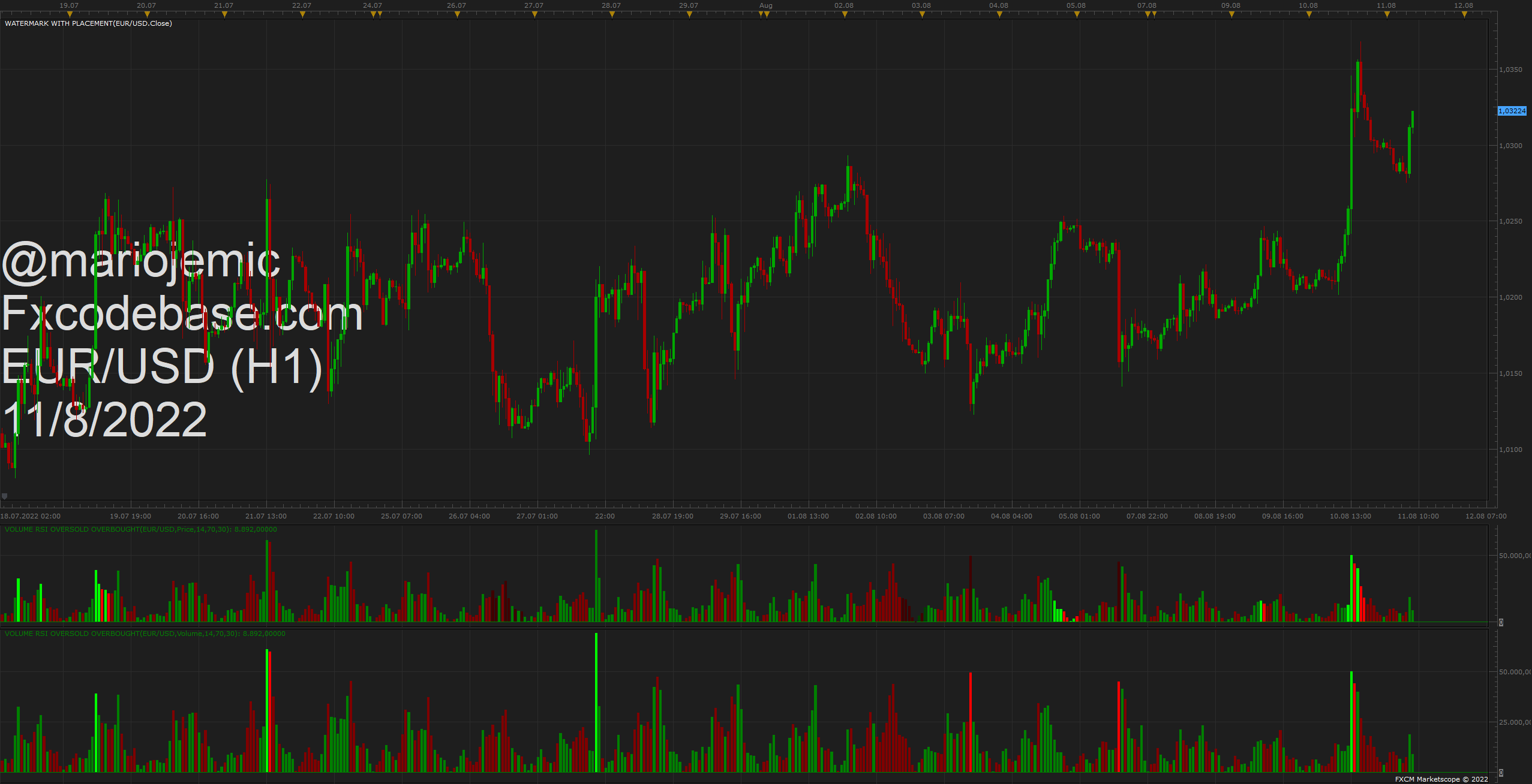 EURUSD H1 (08-11-2022 0920).png