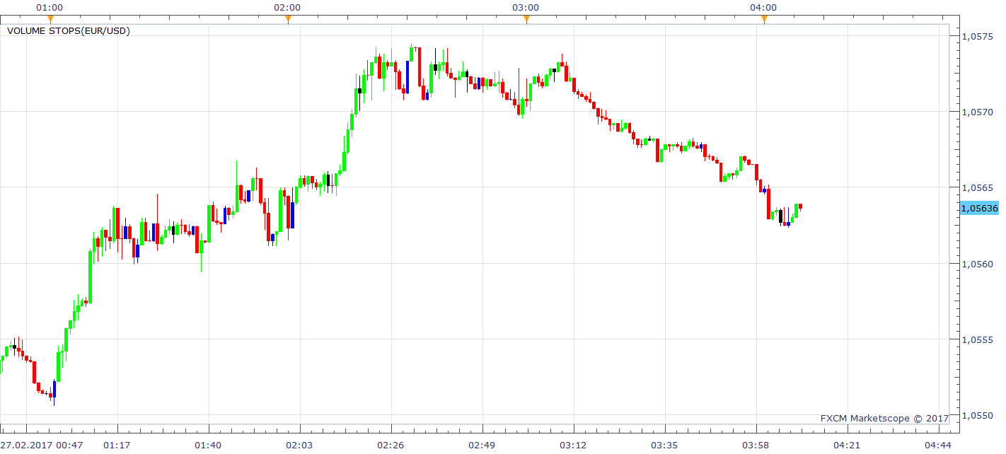 EURUSD m1 (02-27-2017 0909).png