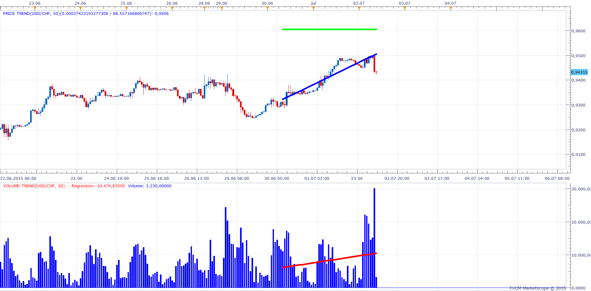 Price Trend.png