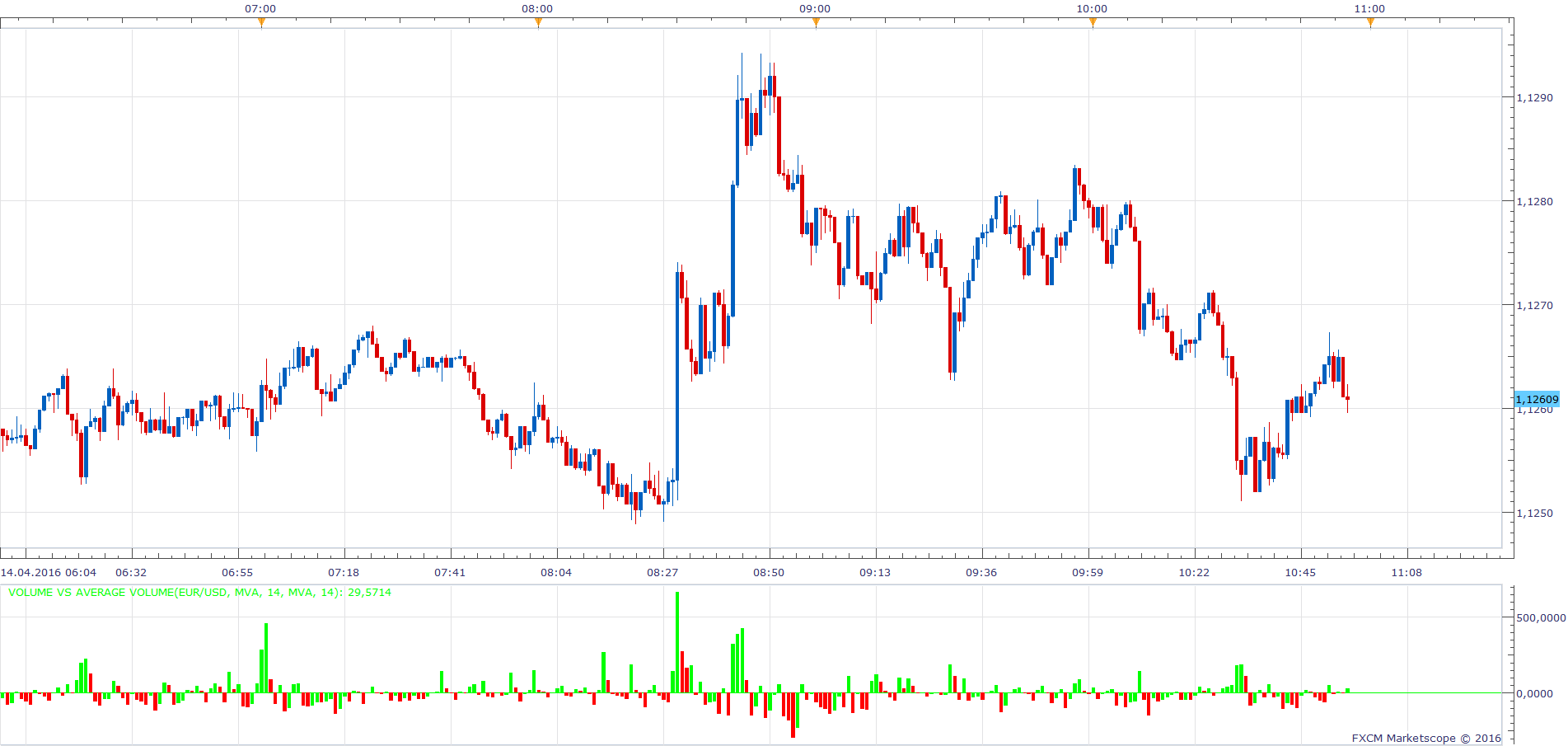 EURUSD m1 (04-14-2016 1655).png