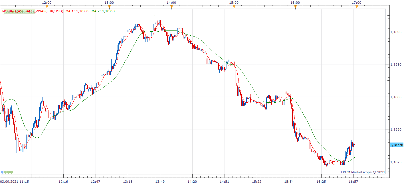EURUSD m1 (09-04-2021 0945).png