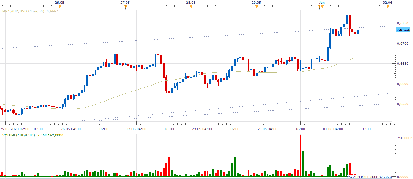 AUDUSD H1 (06-01-2020 1335).png