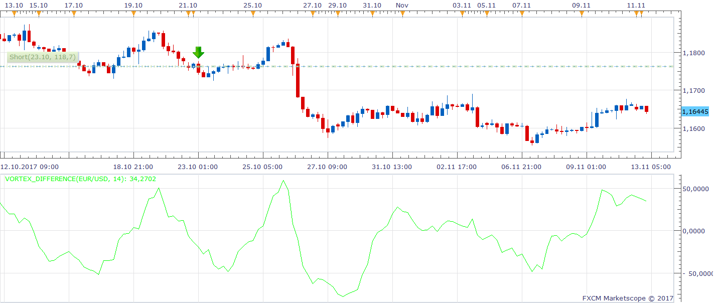 EURUSD H4 (11-13-2017 1042).png