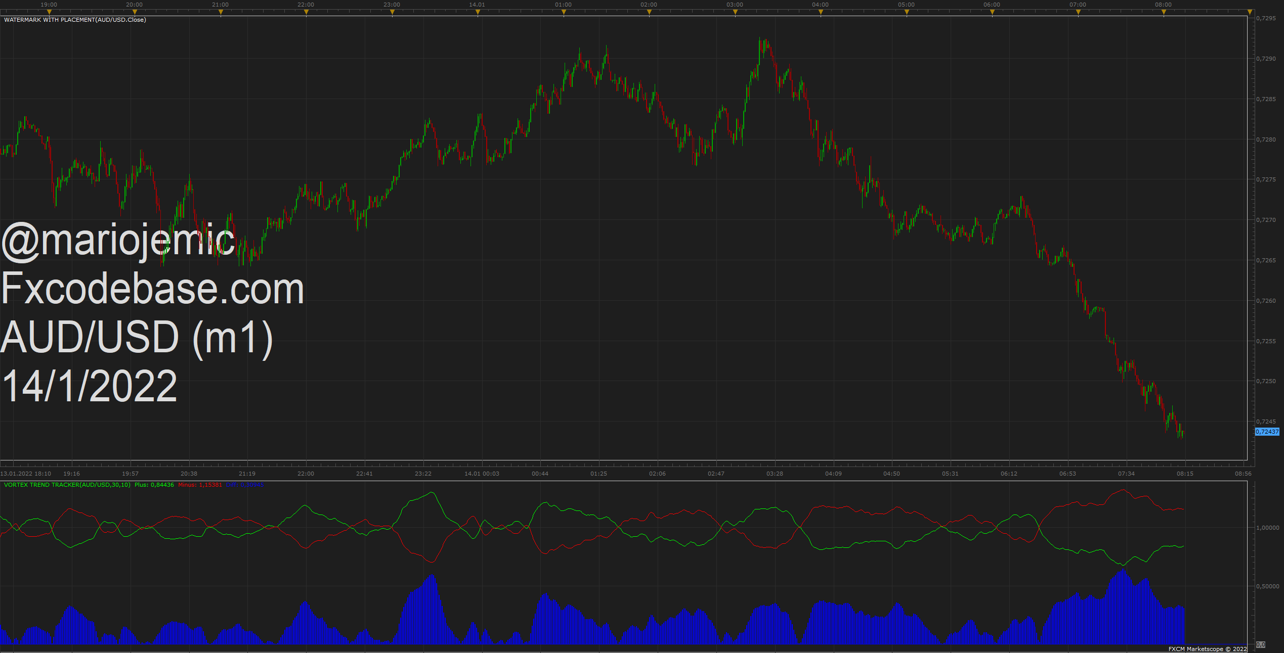AUDUSD m1 (01-14-2022 1413).png