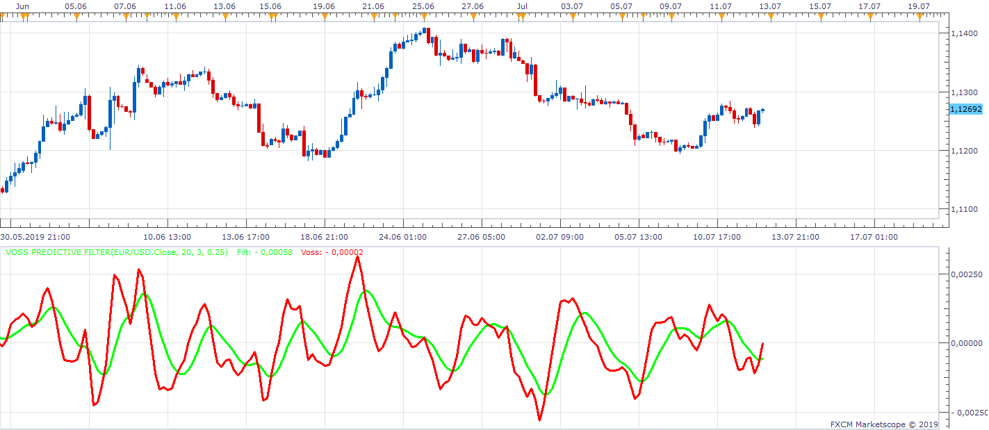 EURUSD H4 (07-13-2019 1001).png
