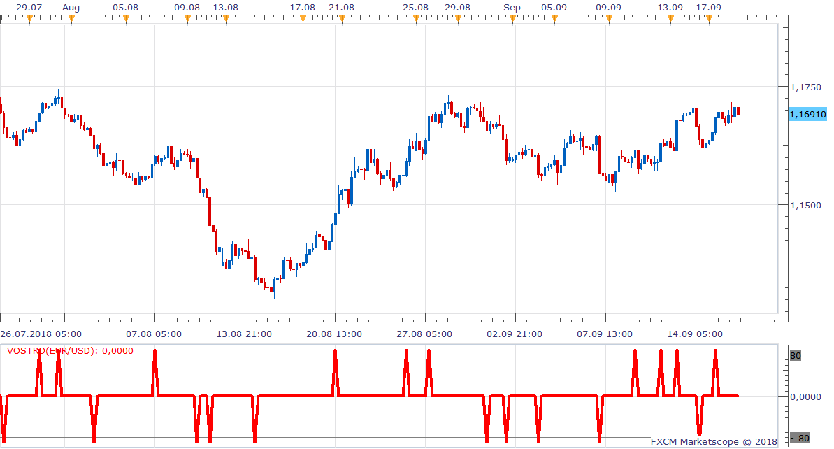 EURUSD H4 (09-18-2018 1703).png