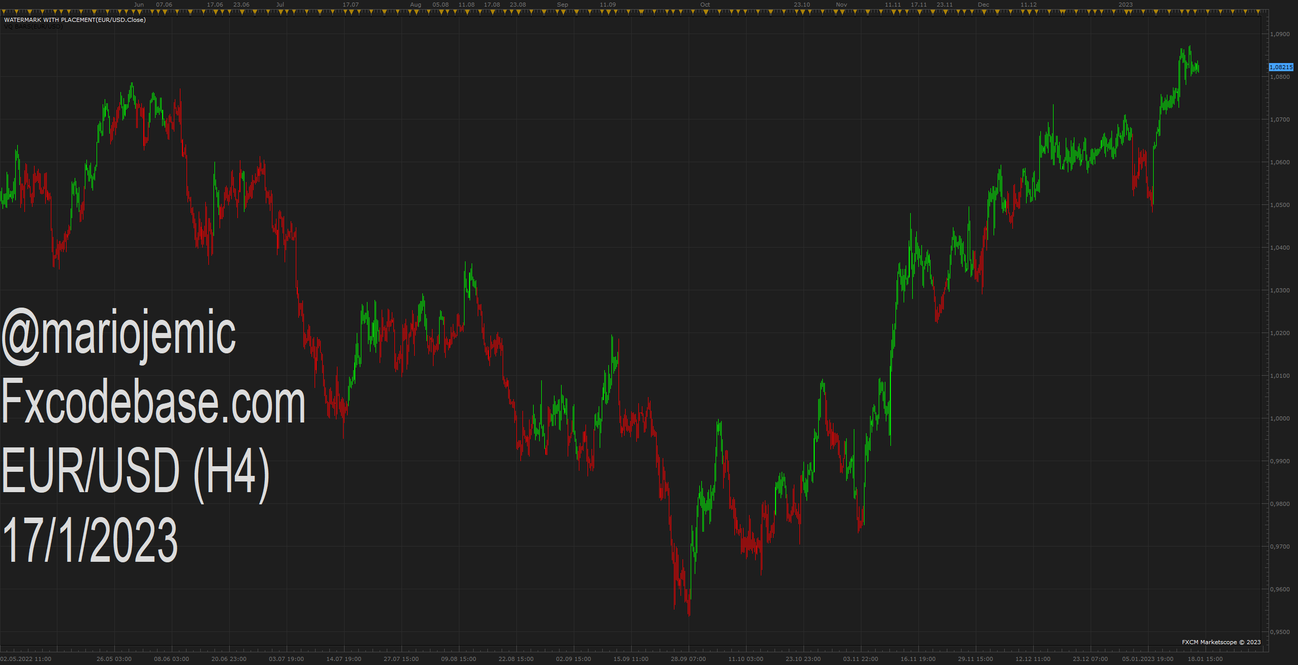 EURUSD H4 (01-17-2023 1244).png