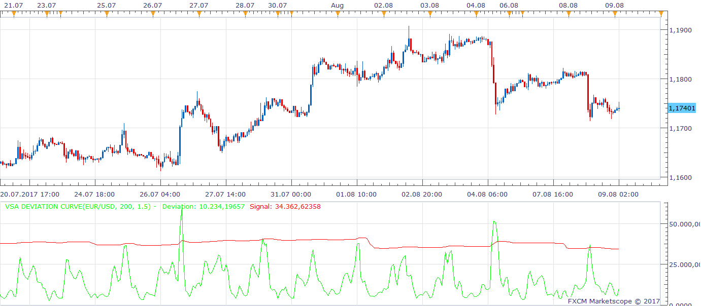EURUSD H1 (08-09-2017 0849).png