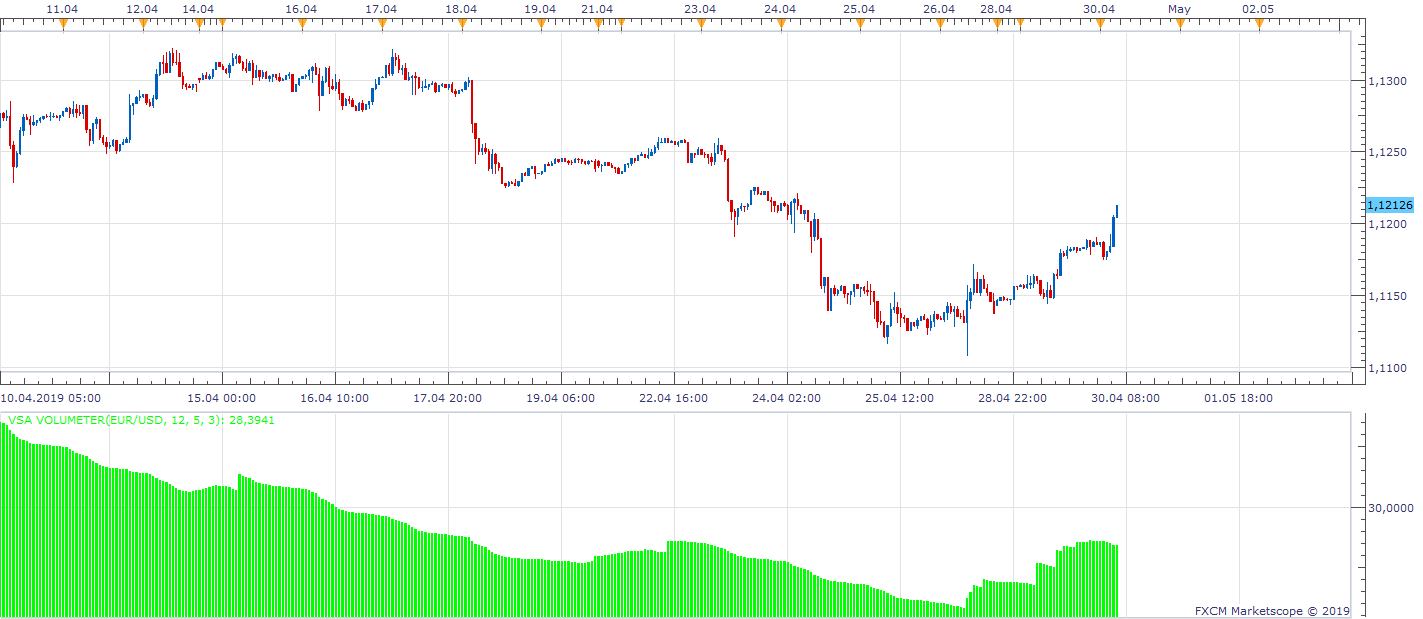 EURUSD H1 (04-30-2019 1111).png