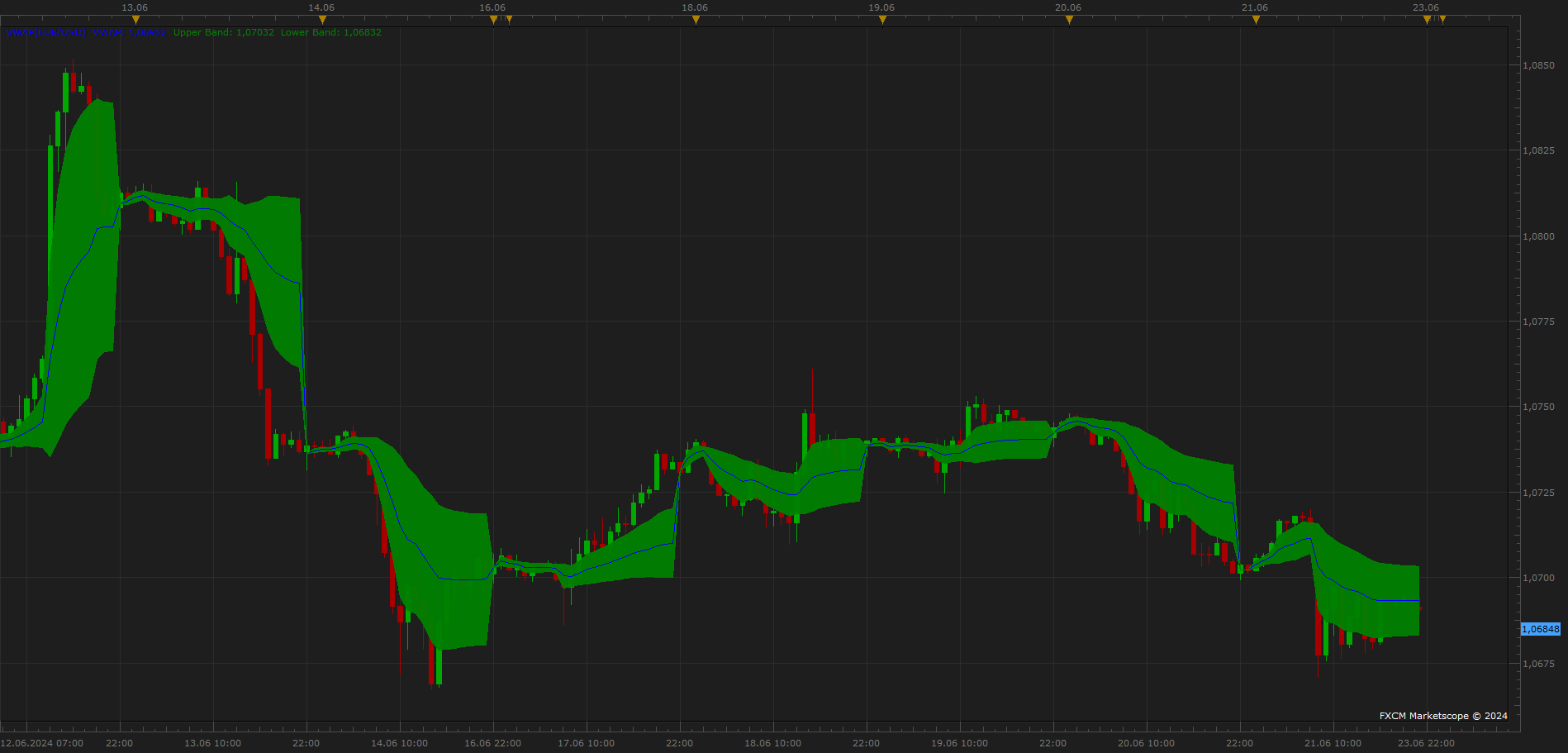 EURUSD H1 (06-23-2024 2222).png
