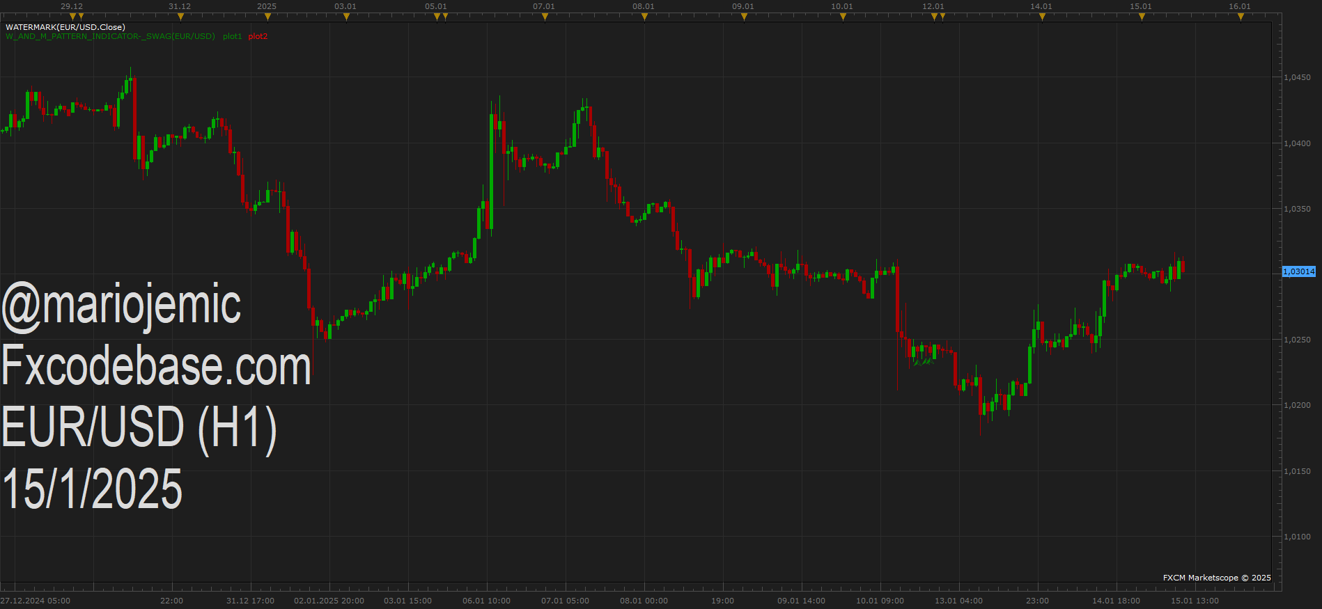 EURUSD H1 (01-15-2025 1138).png