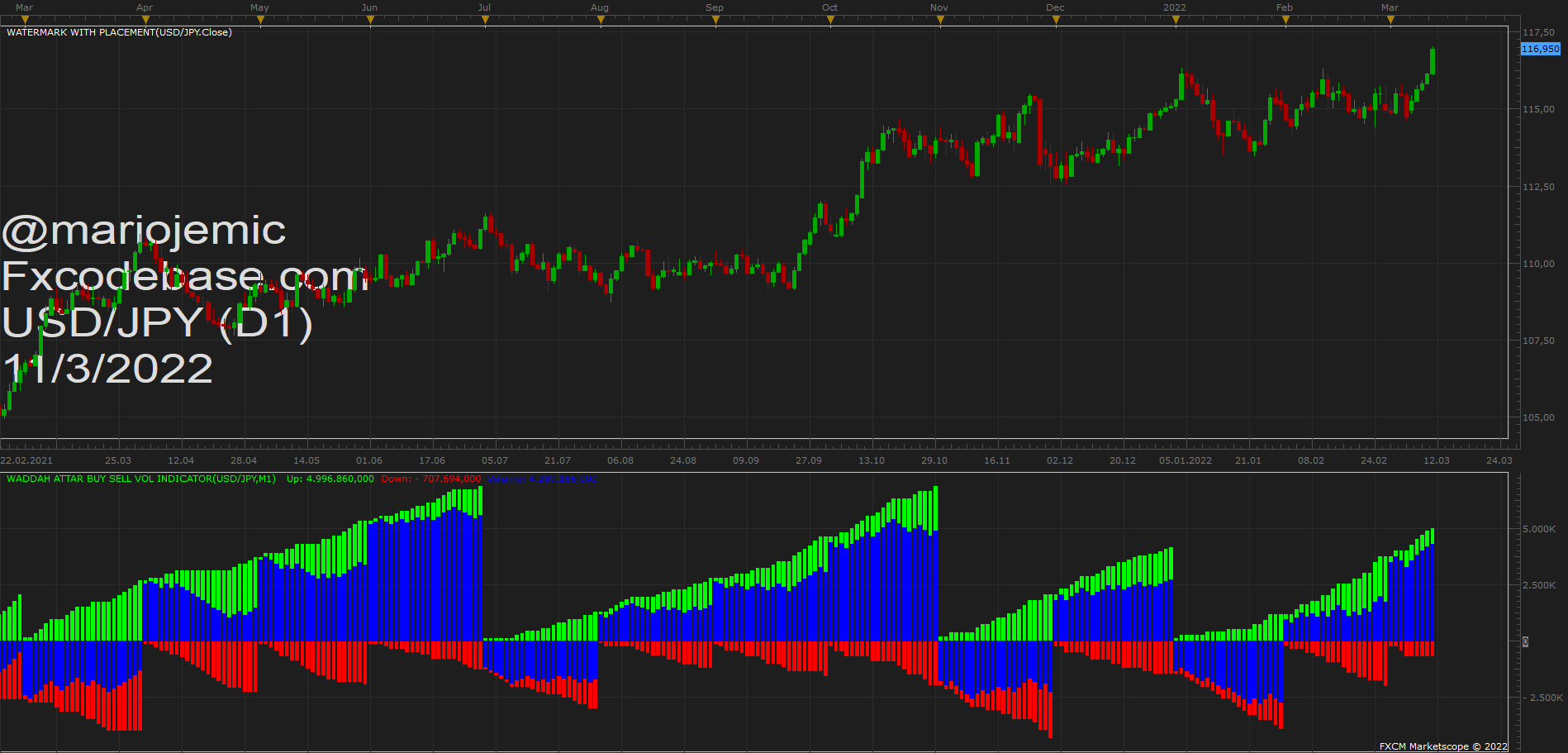 USDJPY D1 (03-11-2022 1315).png