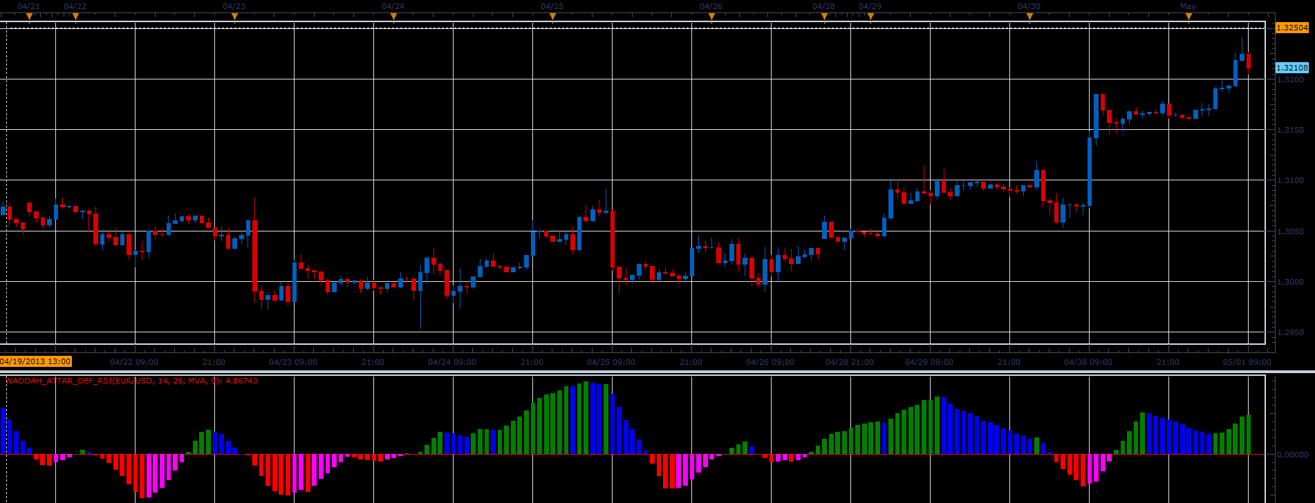 Waddah_Attar_Def_RSI.PNG