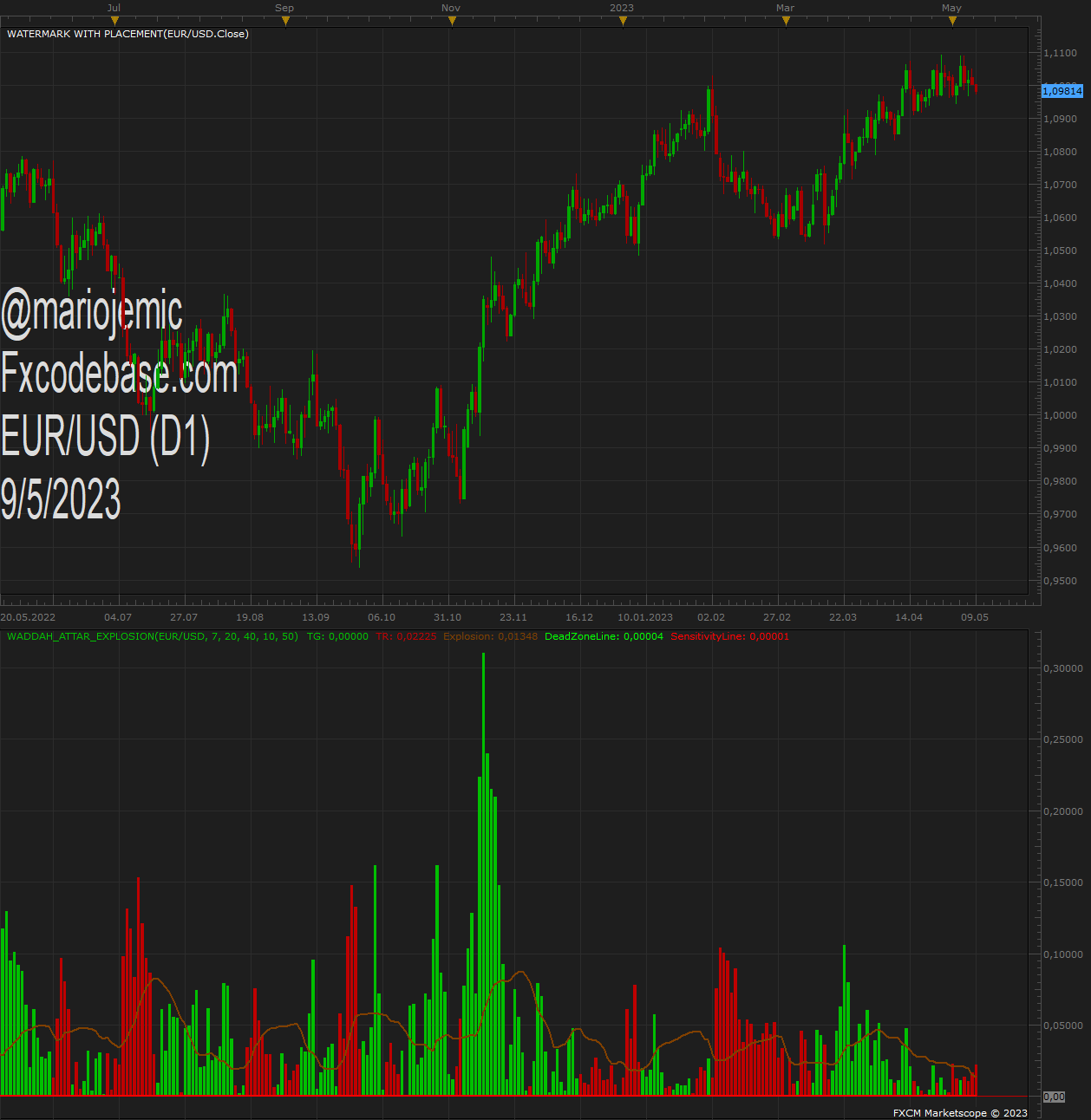 EURUSD D1 (05-09-2023 1129).png