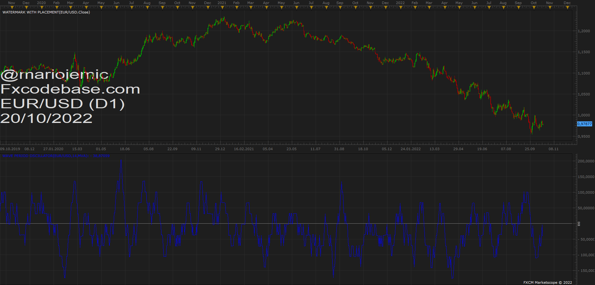 EURUSD D1 (10-20-2022 1003).png