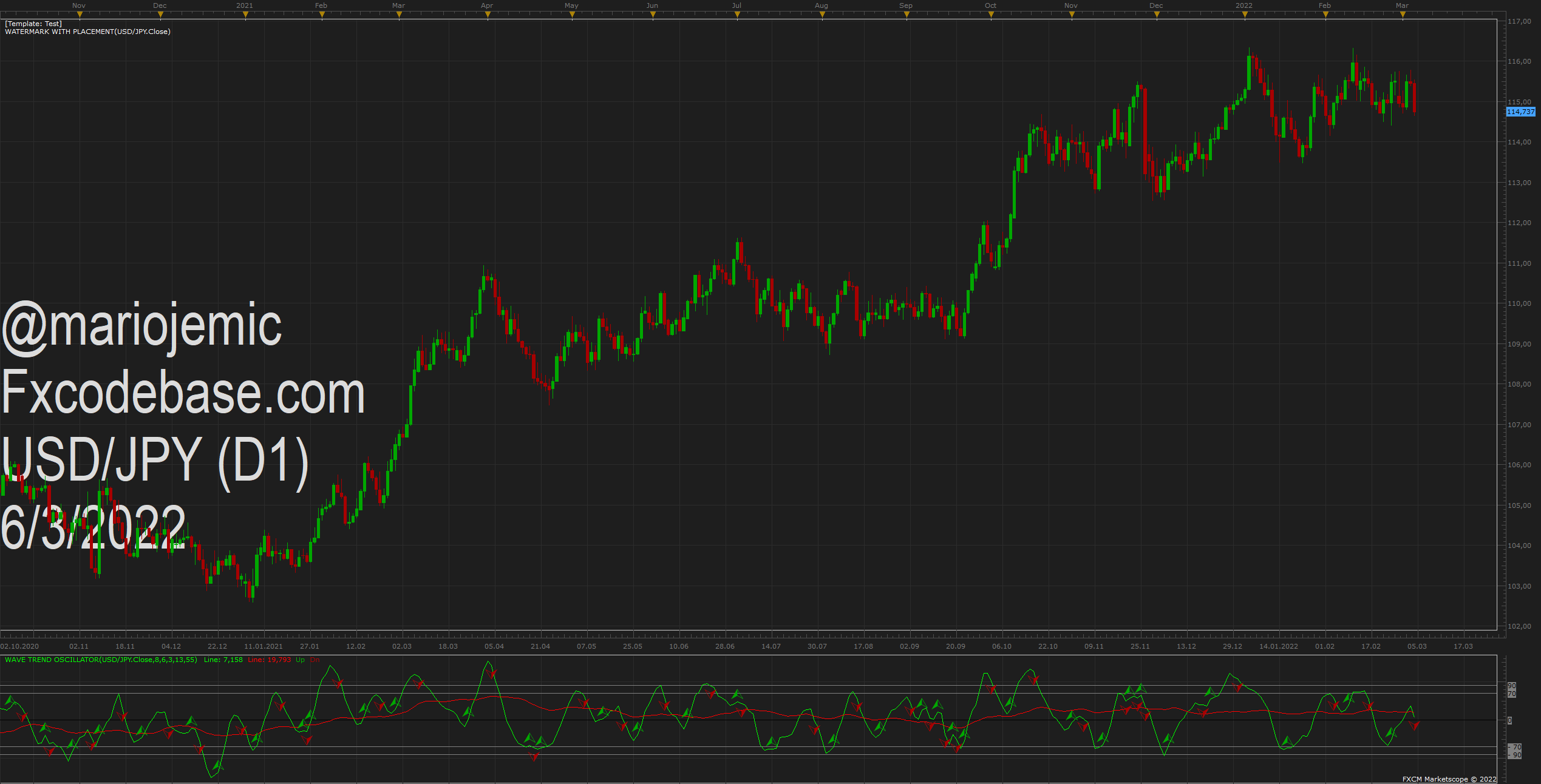 USDJPY D1 (03-06-2022 1230).png