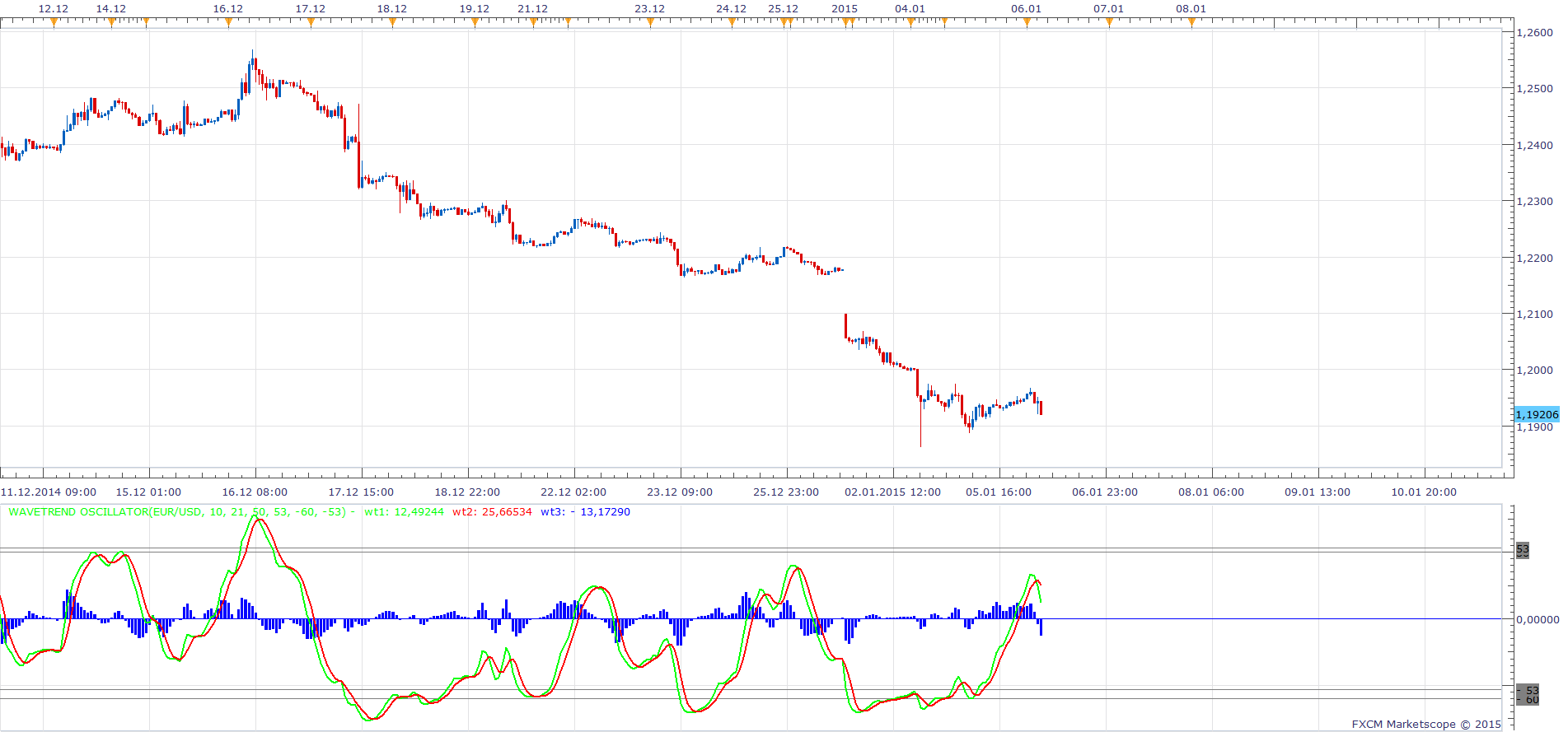 Wavetrend Oscillator.png