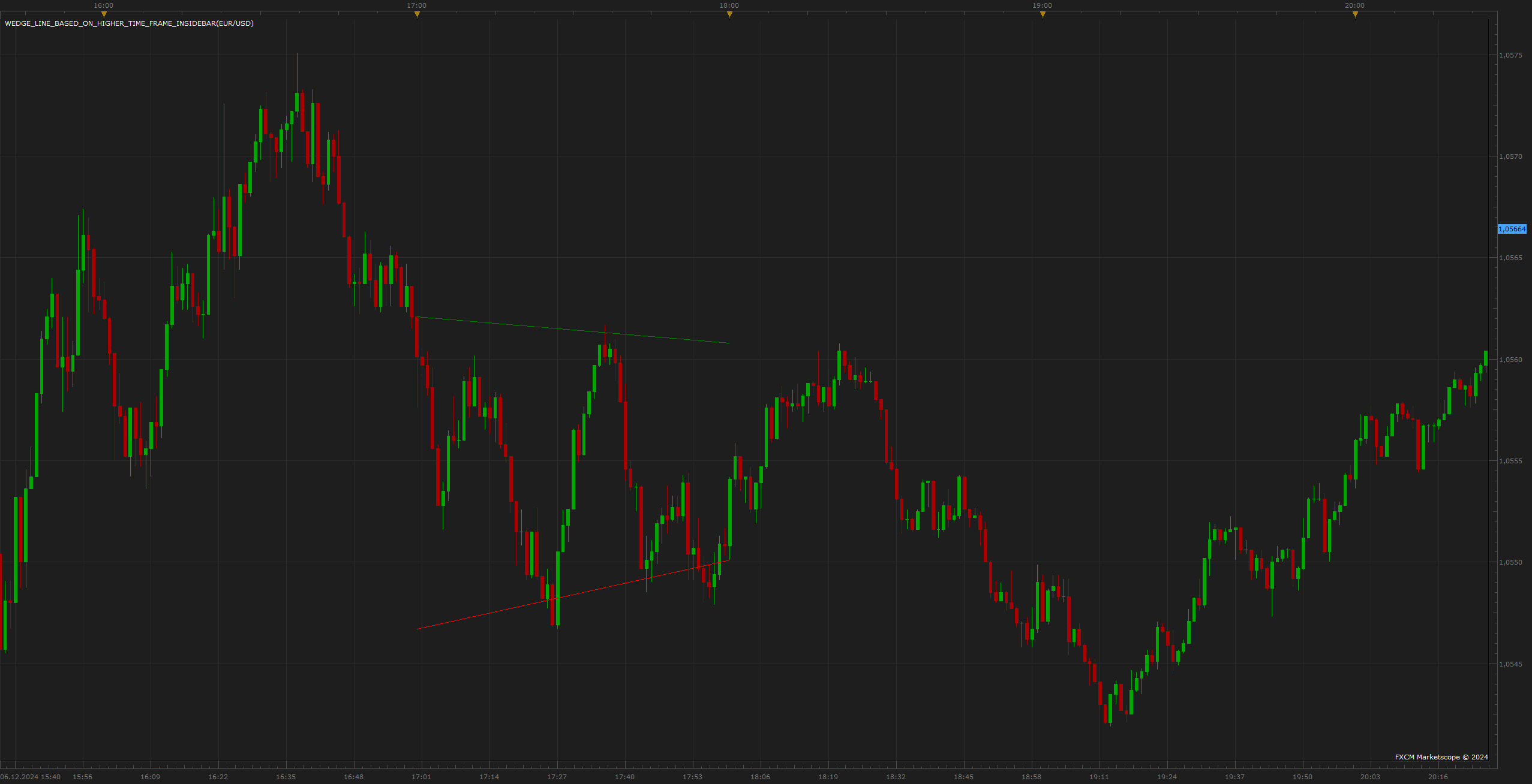 EURUSD m1 (12-07-2024 1946).png