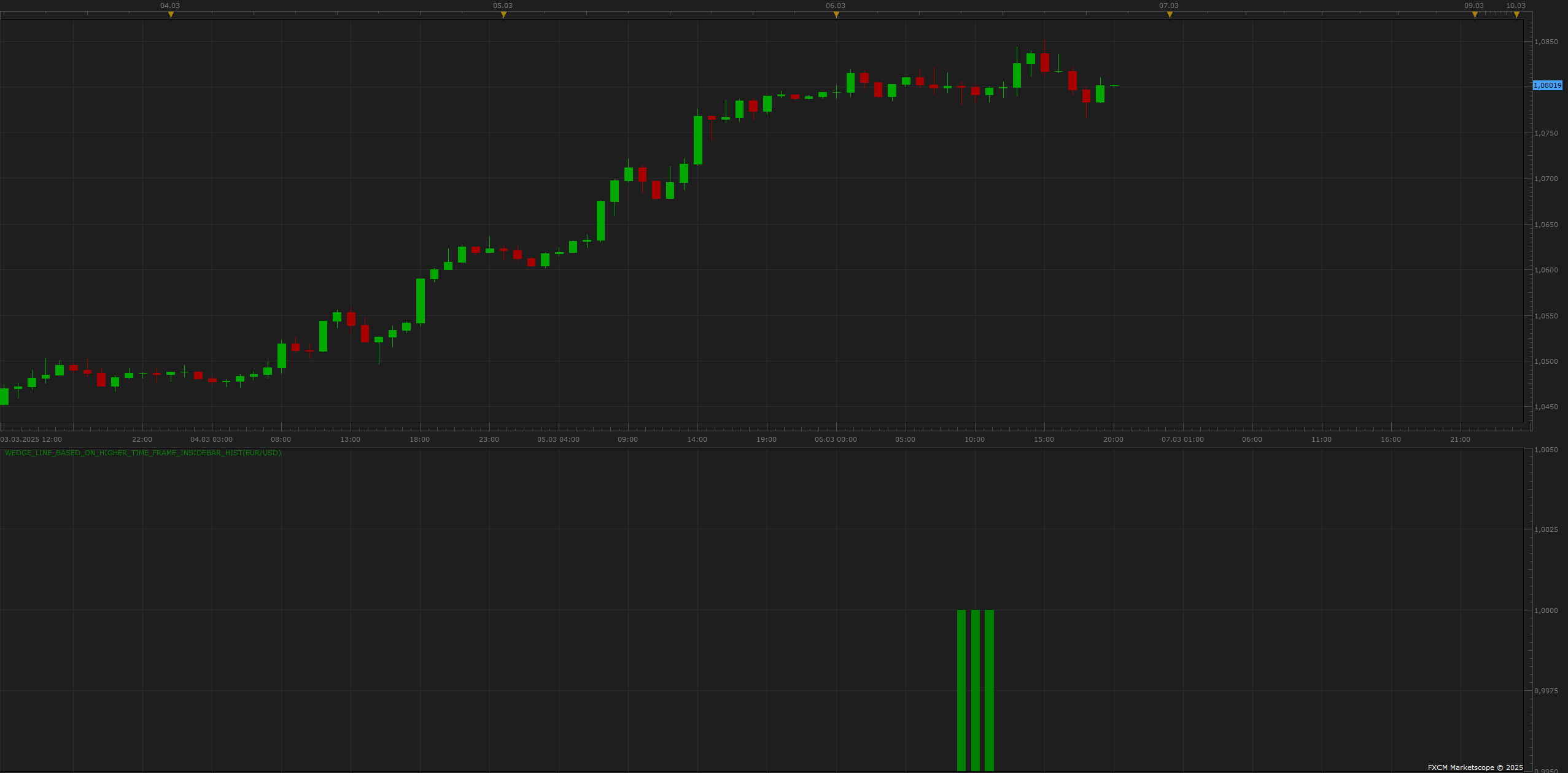 EURUSD H1 (03-06-2025 2106).png