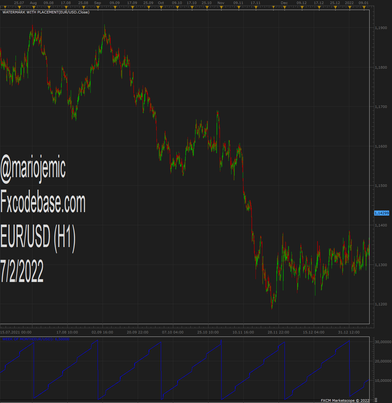 EURUSD H1 (02-07-2022 1806).png