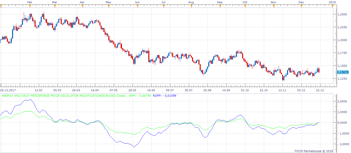 EURUSD D1 (12-23-2018 1037).png
