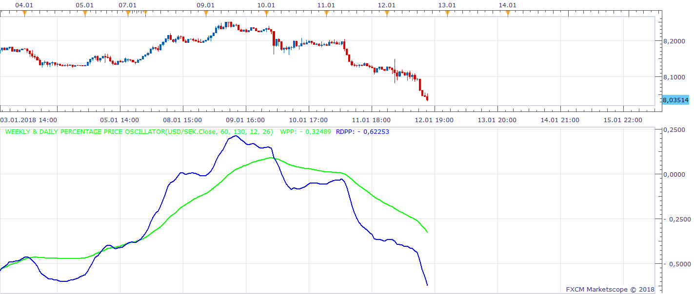 USDSEK H1 (01-14-2018 1219).png