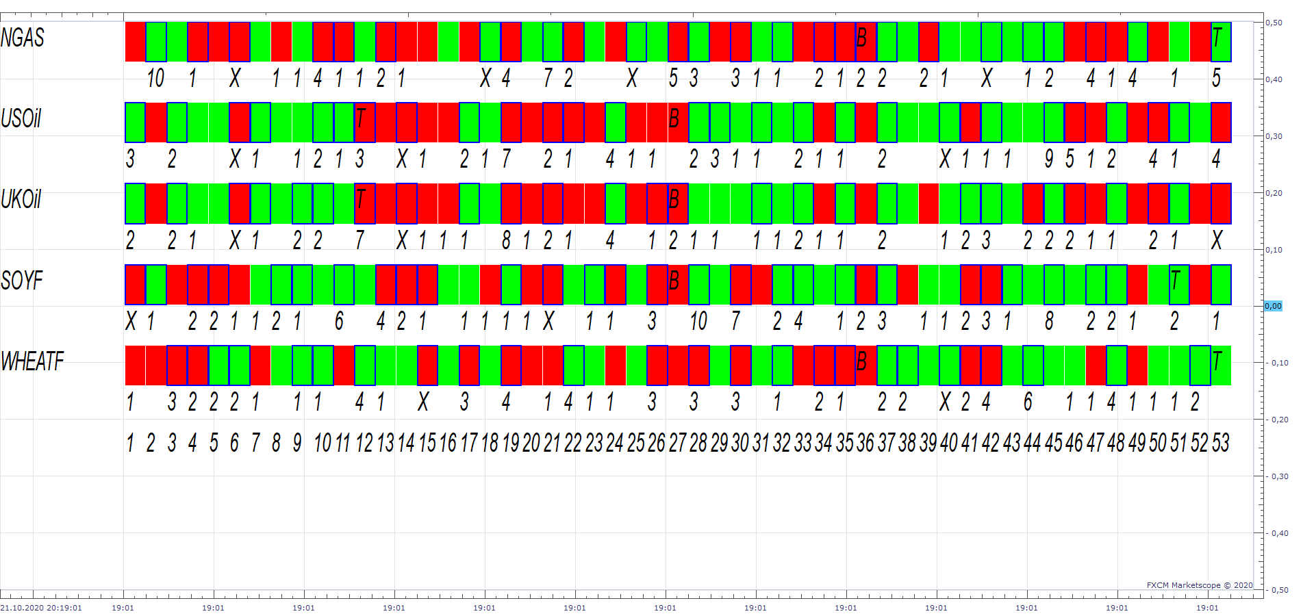 WEEKLY OVERVIEW (10-21-2020 2019).png