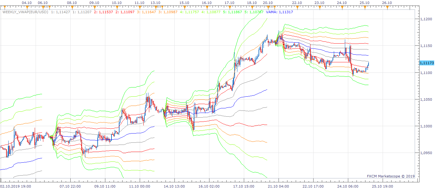 EURUSD H1 (10-25-2019 1022).png