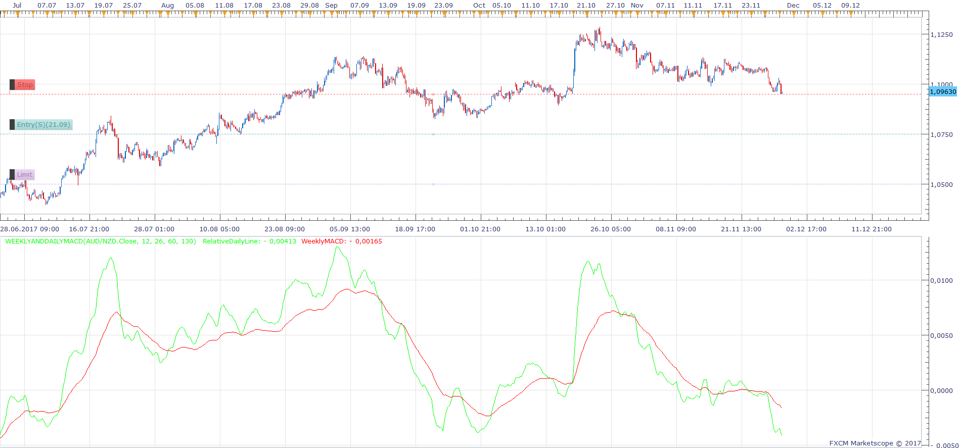 AUDNZD H4 (11-29-2017 1129).png