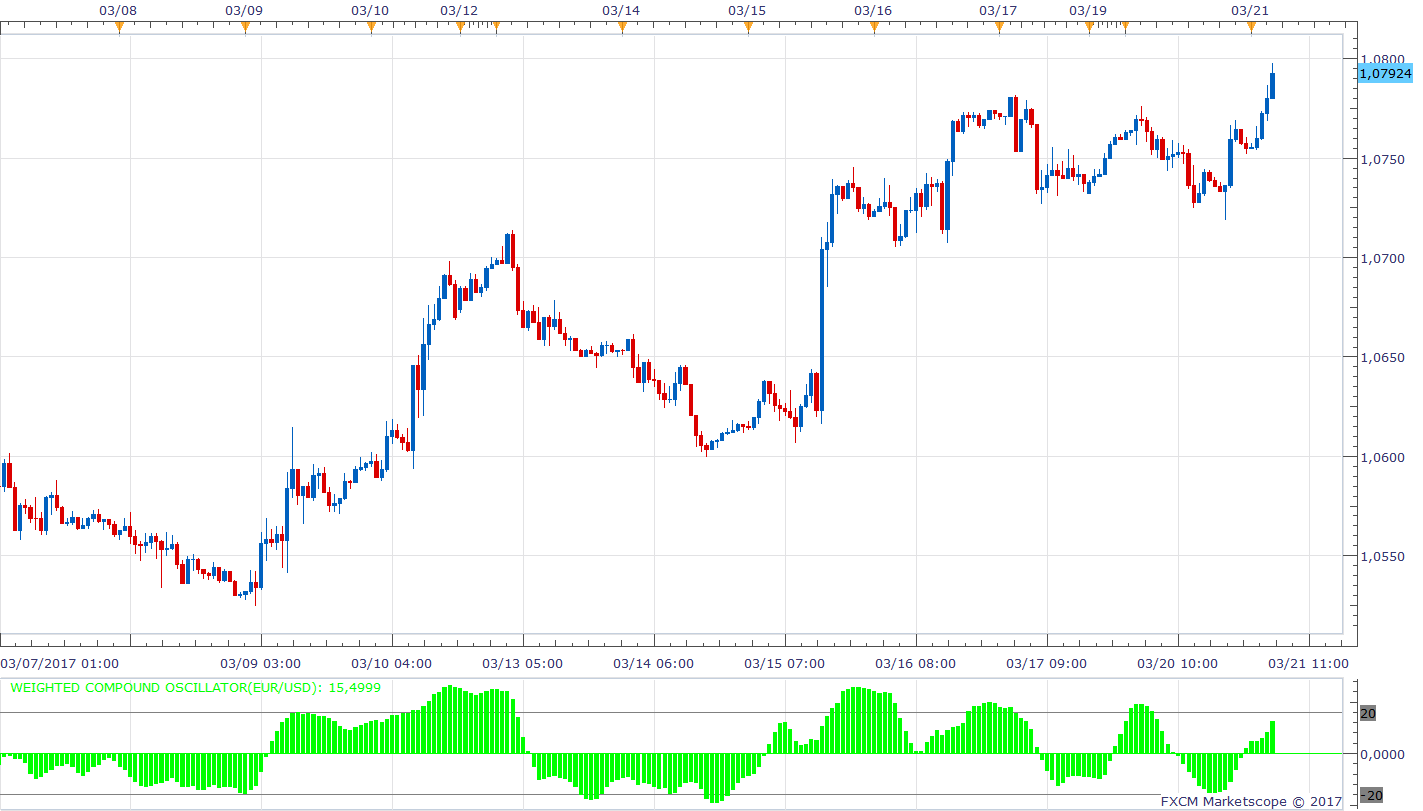 EURUSD H1 (03-21-2017 0924).png