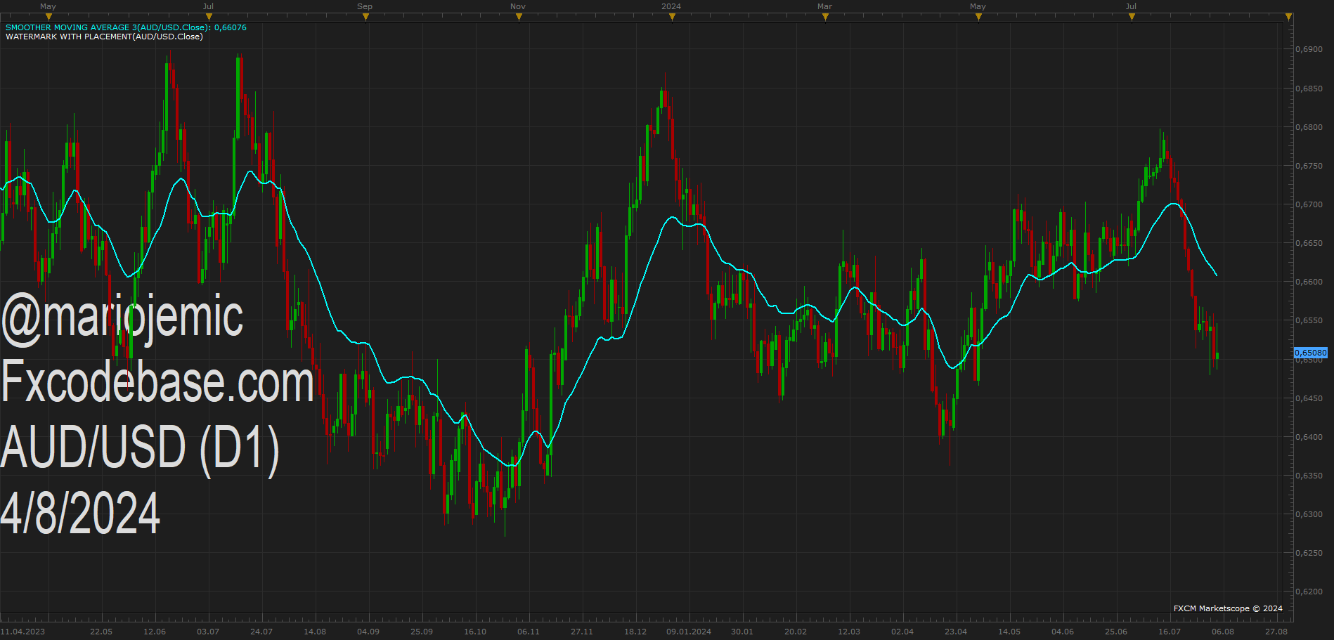 AUDUSD D1 (08-04-2024 1614).png
