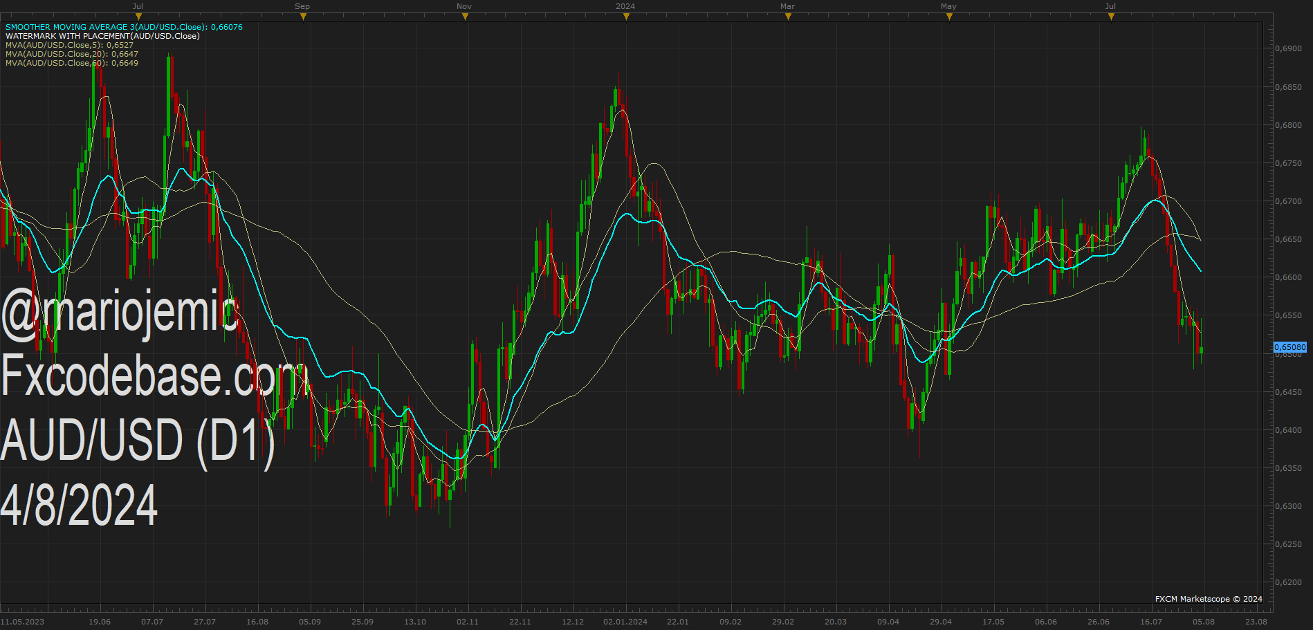 AUDUSD D1 (08-04-2024 1621).png