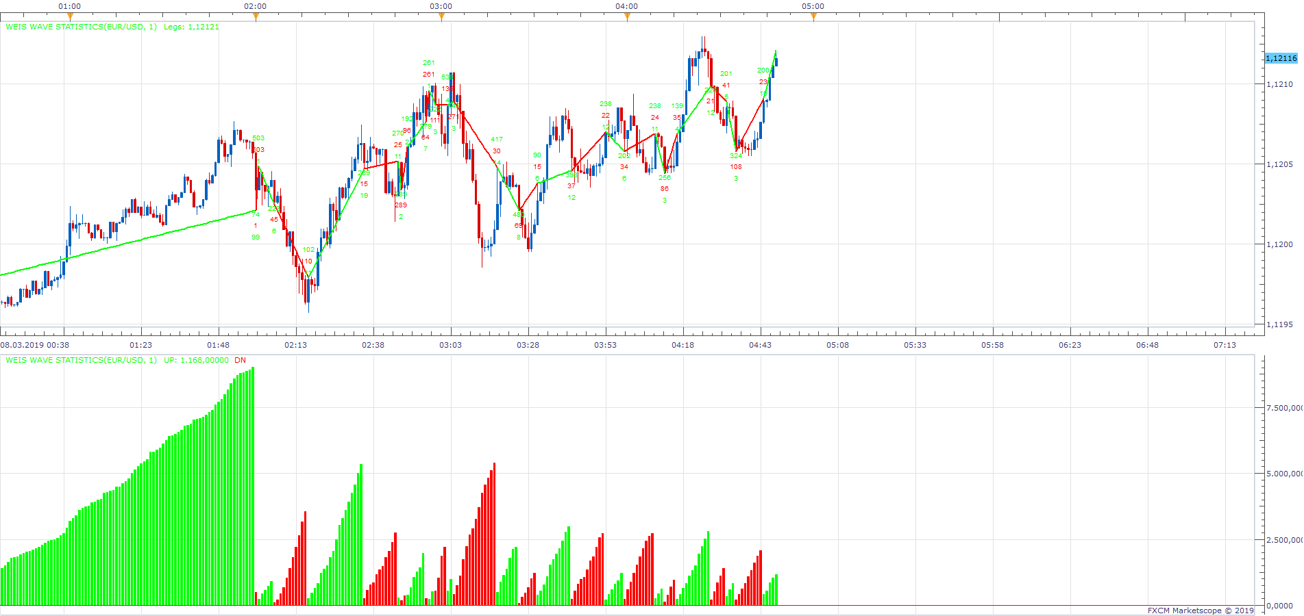 EURUSD m1 (03-08-2019 1048).png