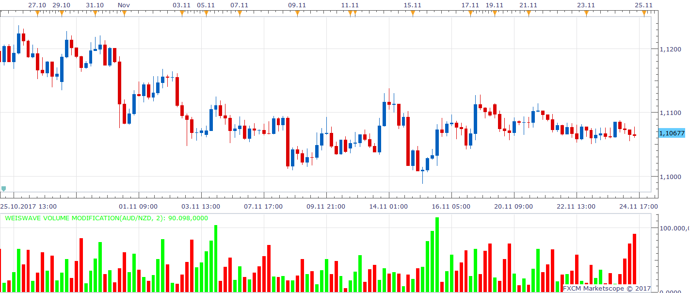 AUDNZD H4 (11-26-2017 2244).png
